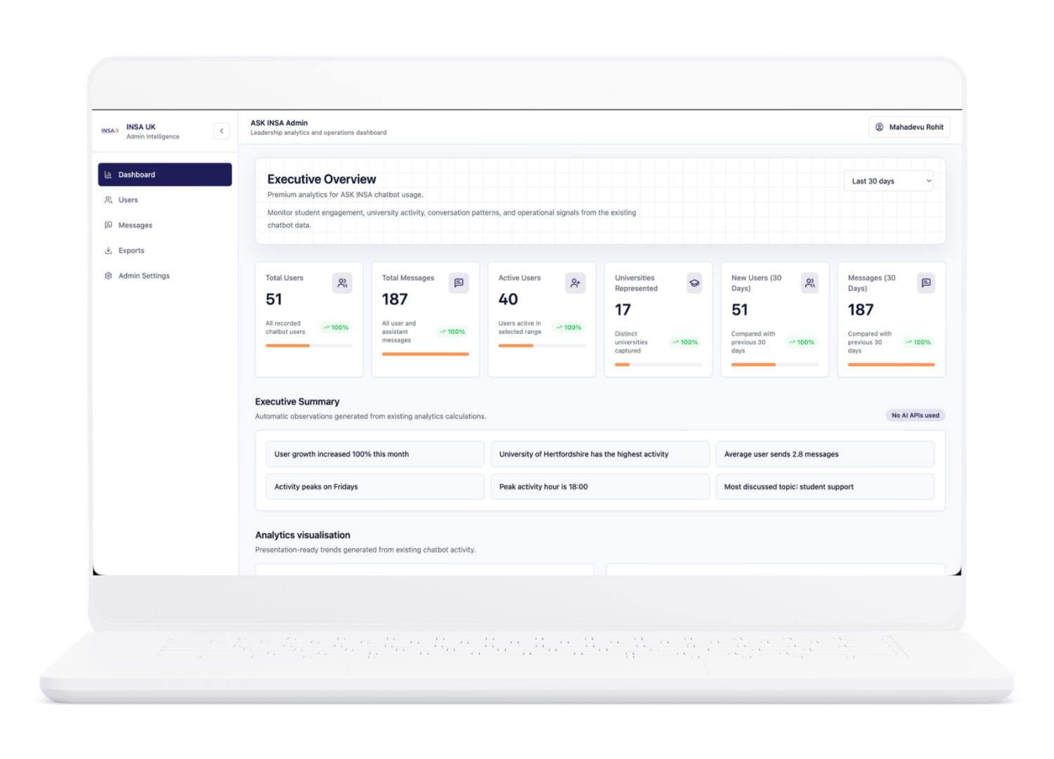 ASK INSA admin dashboard showing chatbot usage analytics